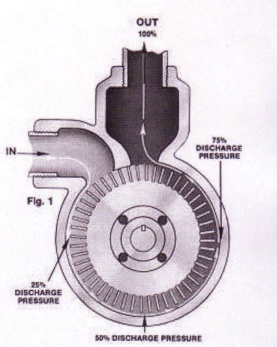 peripheral pump vs centrifugal pump|peripheral pump definition.